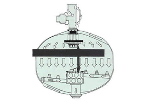 FCPI型斜板高效除油器