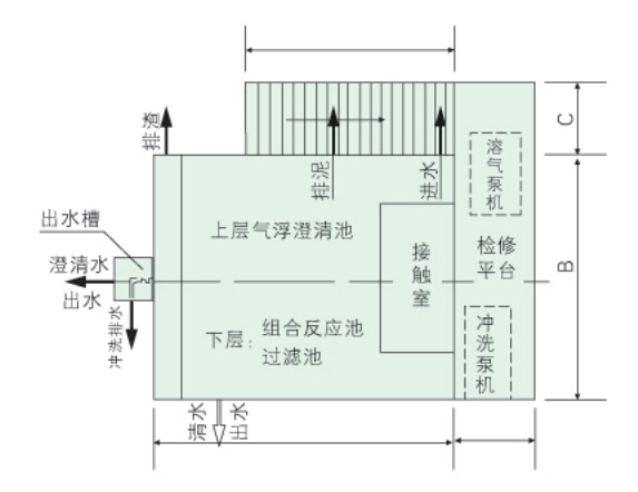 FTHLS全自动变频恒压供水设备