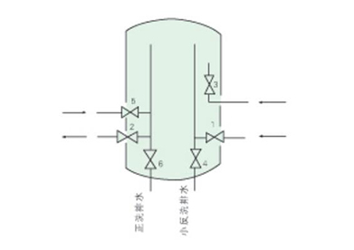 HCL回程式离子交换器