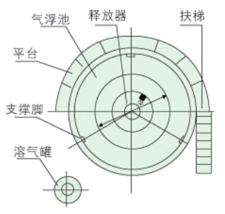 FT-KAP型压缩空气排放消声器