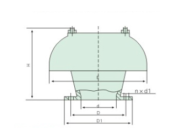 FHCF型除氟过滤器