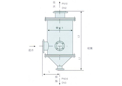 LYSF陆用油水分离器