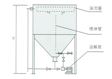 FTFJ型反应搅拌机