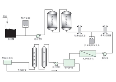 直列式自动反冲洗过滤器