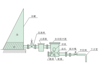 自动脱水器