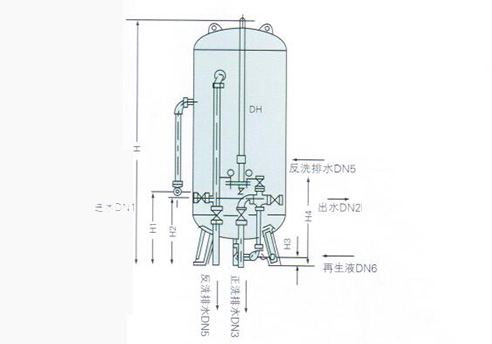 逆流再生钠离子交换器